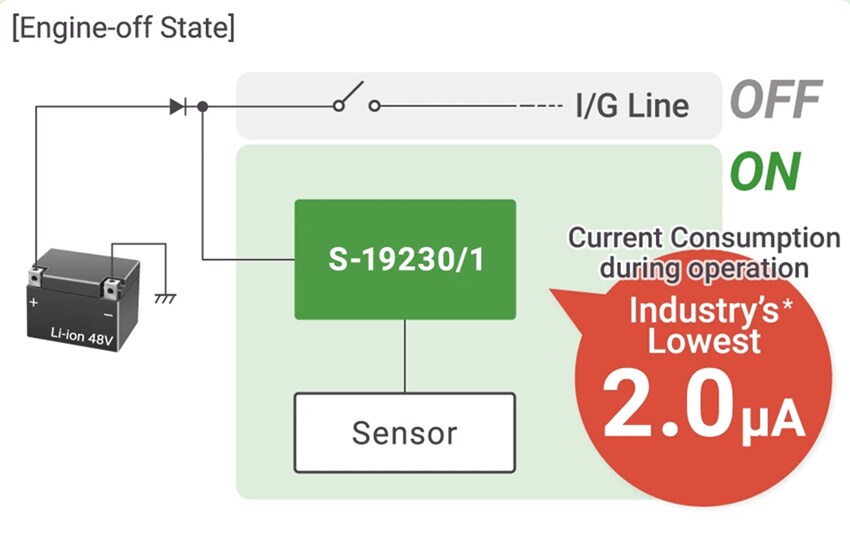 ABLIC S-19230 66V 100mA Voltage Regulators